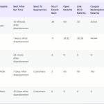Email Templates Listing Page