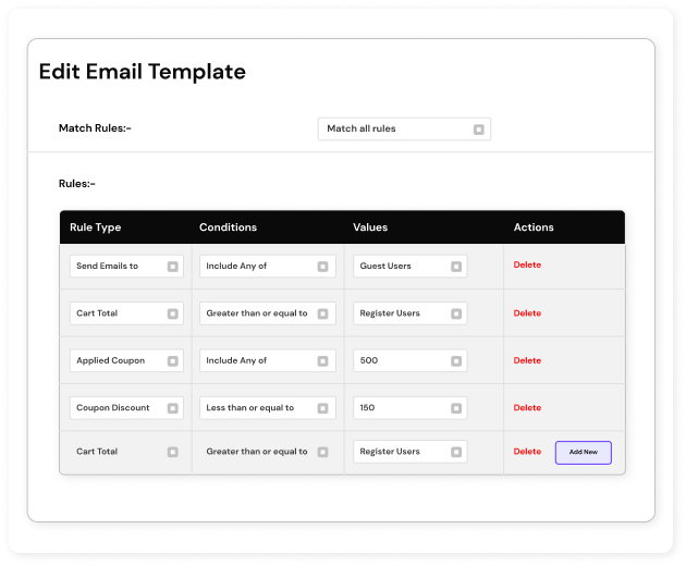 Email template in abandoned cart plugin