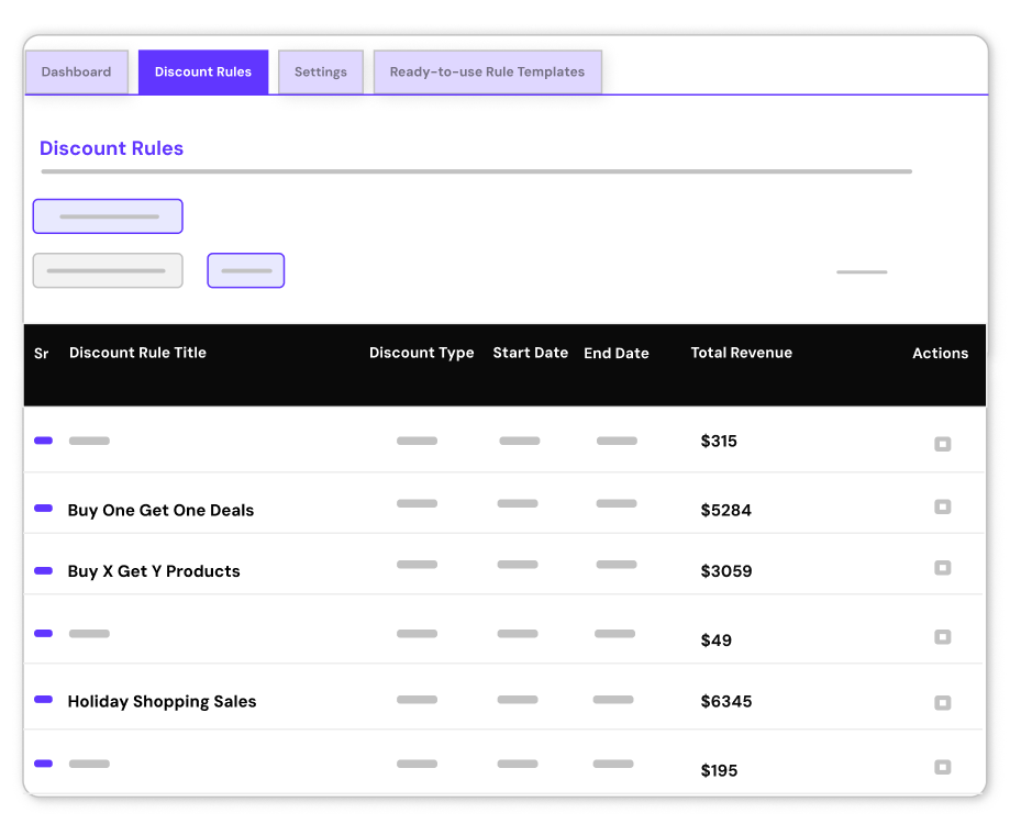 Flexi BOGO for WooCommerce - Revenue Tracker