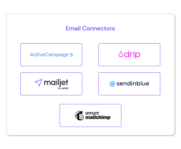 Abandoned Cart Pro for WooCommerce 21 abandoned cart pro Email integrations