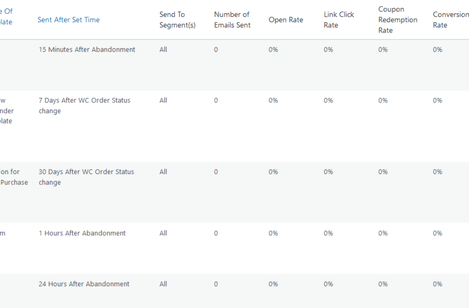 Abandoned cart email templates listing pages